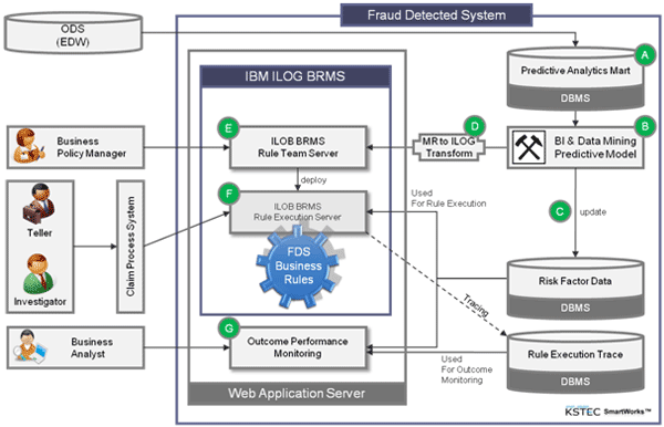 FDS(Fraud Detection System)