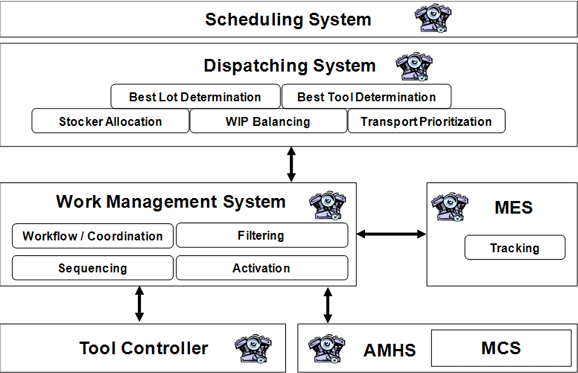 PCM(Plant Control Management)