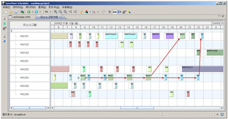 KSTEC SyncPlant APS