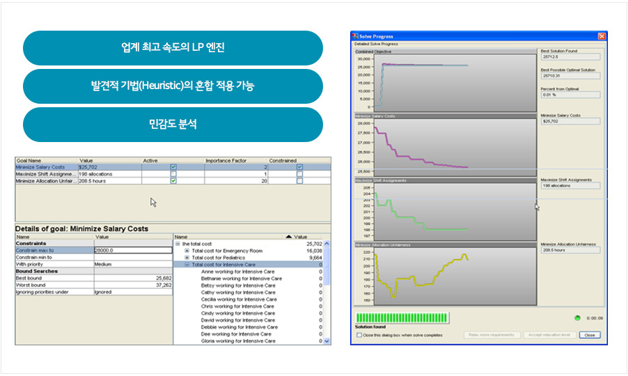 신속한 계획 도출