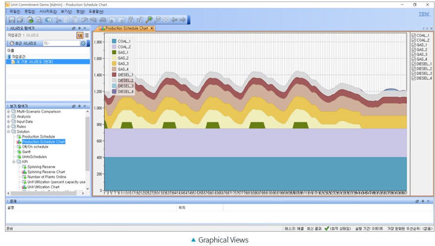 Graphical Views