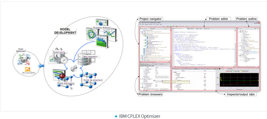 IBM CPLEX Optimizer