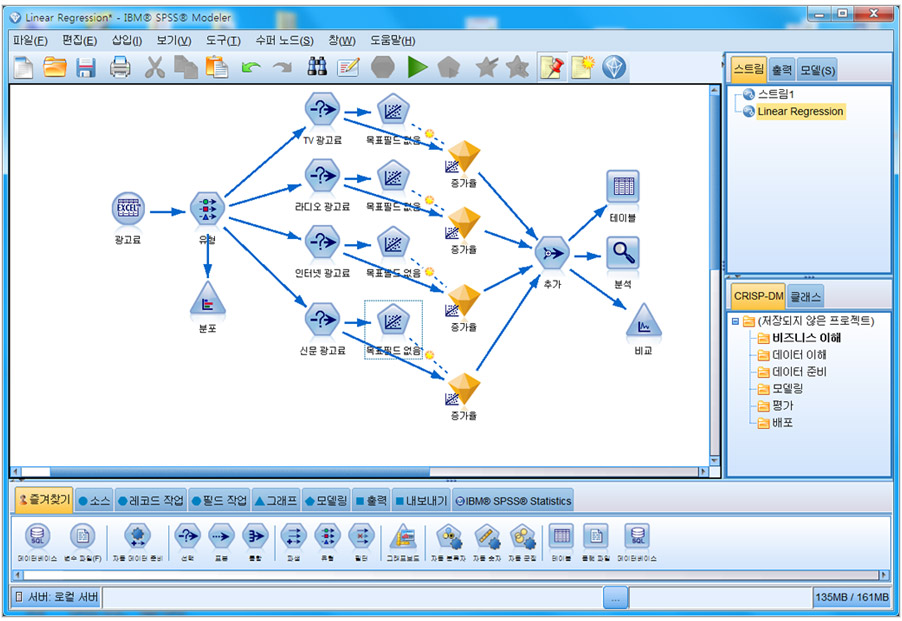IBM SPSS Modeler