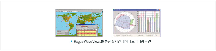 Rogue Wave Views를 통한 실시간 데이터 모니터링 화면