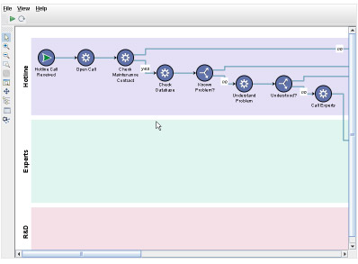 Rogue Wave JViews Diagrams