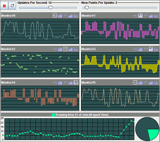 Rogue Wave JViews Business Dashboards