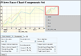 JSF Thin Client Chart Functionality With Charts