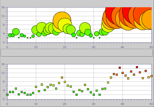 Bubble and Scatter Chart