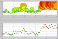 Bubble and Scatter Chart