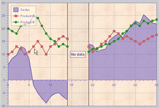 Line and Area Chart
