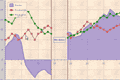Line and Area Chart