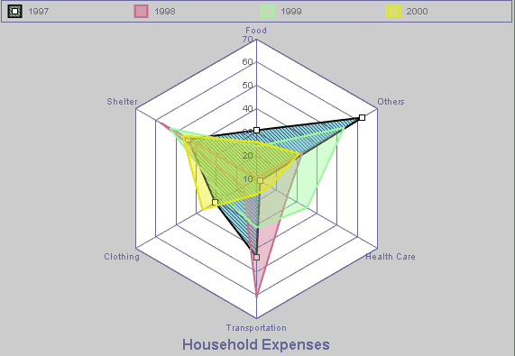 Radar Chart