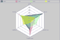 Radar Chart