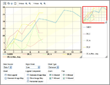 JavaServer Faces Charting