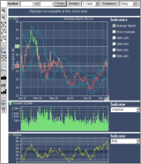 Think Client Stock Chart