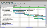 Activity Charts