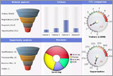 Ajax Dashboard