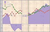 Chart gallery