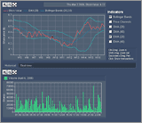 Real time Stock Charts