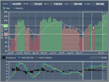 Stock Chart Demo