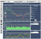 Think Client Stock Chart