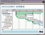 Thin Client Gantt Chart