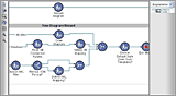 JSF Thin Client Chart Functionality With Diagrammer