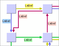 Label Layout