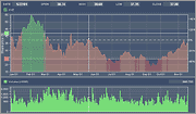 Stock Chart