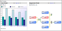 Charts portlet