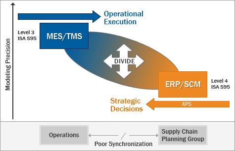 Planning and Scheduling