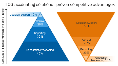Solution Architecture