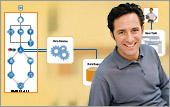 Maximazing BPM with ILOG BRMS Demo